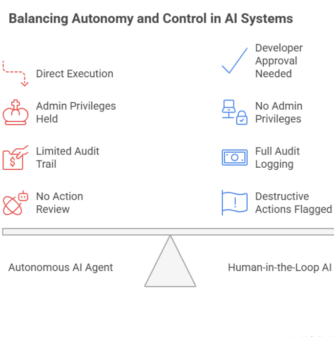 How we designed for safety diagram
